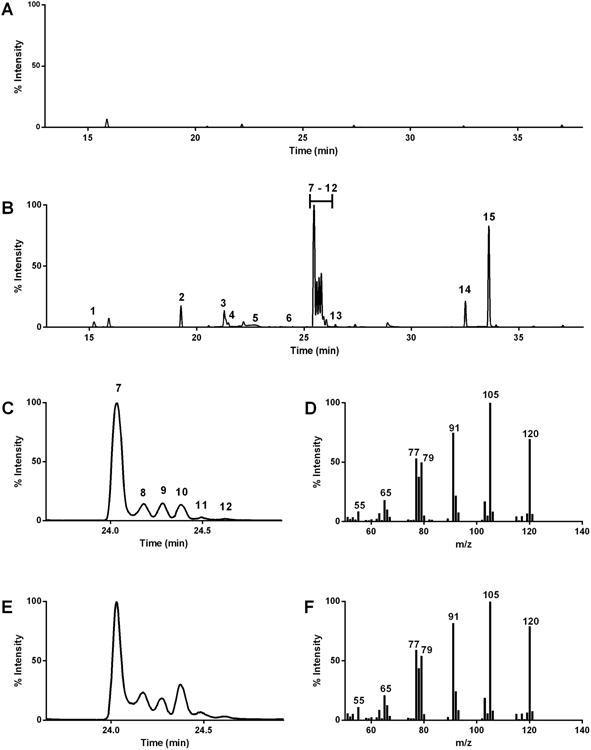 Figure 2. Biosynthesis and genomic analysis of medium-chain hydrocarbon production by the endophytic fungal isolate Nigrograna mackinonnii E5202H