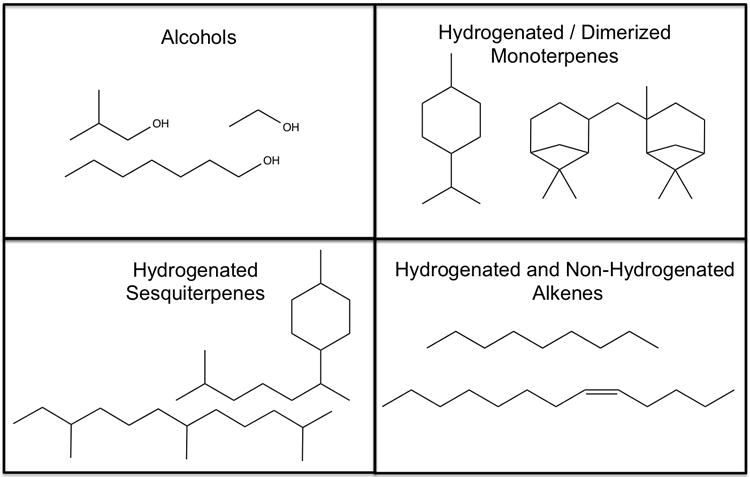Figure 1. Biosynthesis of hydrocarbons and volatile organic compounds by fungi: bioengineering potential