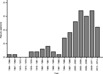 Figure 4. J., Salichos, L., Zhang, J., Weinstock, G