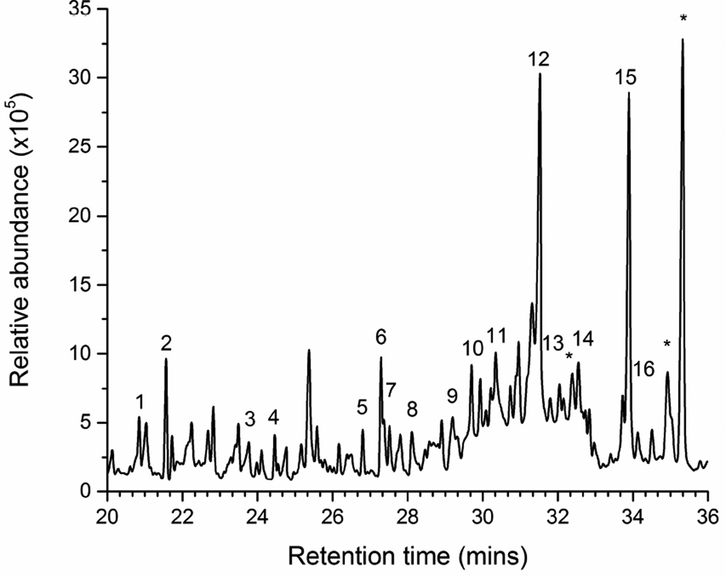 Figure 2. Genome of Diaporthe sp. provides insights into the potential inter-phylum transfer of a fungal sesquiterpenoid biosynthetic pathway