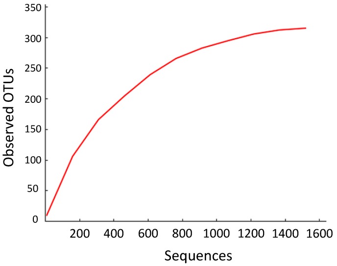 Figure 1. M., Spakowicz, D