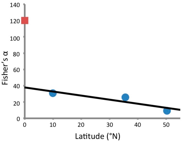 Figure 1. M., Spakowicz, D